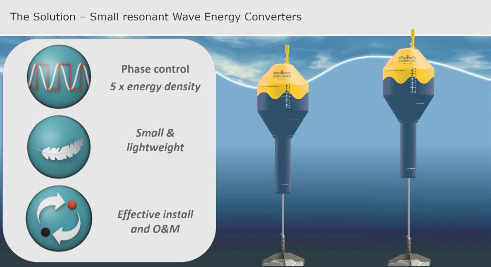 CorPower-Ocean-7